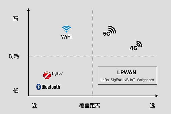 华尔街巨头真香时刻：花旗银行全面拥抱加密资产