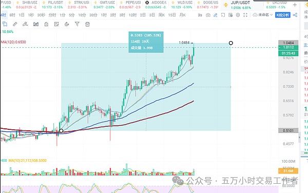 从零到一：解密Cairo 1.0的革新之路