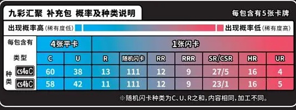 Vortex交易所：用零知识证明技术重构DeFi交易体验