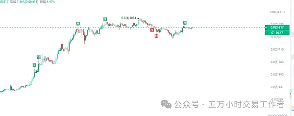 AI时代下的身份保卫战：EAS如何为以太坊筑起信任防火墙