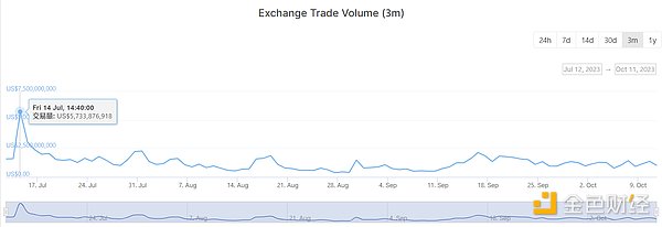 OKX重磅推出「冻卡无忧」计划，C2C交易从此告别提心吊胆