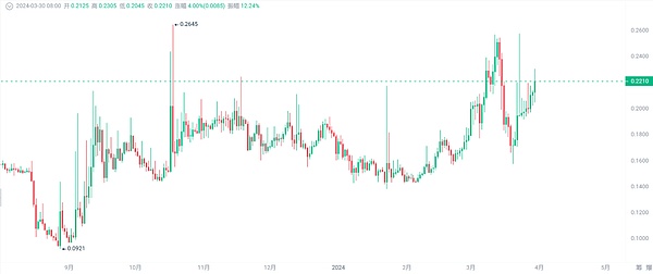 Uniswap收费新规引发热议：0.15%费率背后的权衡