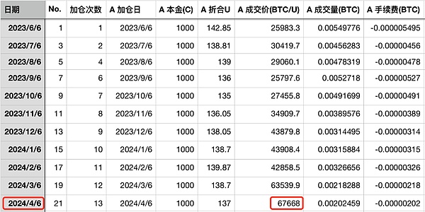 币圈老司机手把手教你：8.13比特币、以太坊实战攻略