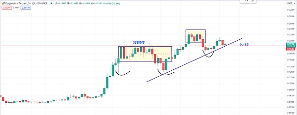 Web3日报：马斯克要让X变身超级应用，DeFi市场现新动向