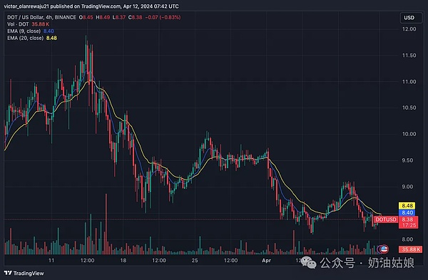 美联储鹰派转向，加密货币市场的避风港神话破灭？