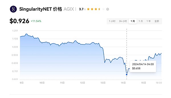 从披萨到百万富翁：比特币14年的奇幻漂流