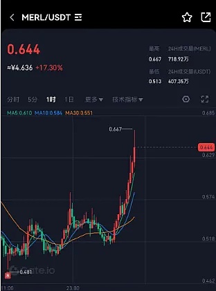 比特币冲破12万美元大关：这波疯狂涨势背后藏着什么秘密？