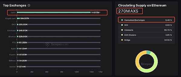 揭秘Coinbase的比特币帝国：250亿美元背后的故事