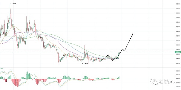 为什么说流动性是数字货币交易的命脉？ChainStar给出了完美答案