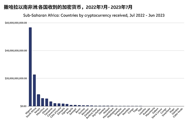 以太坊十年：一场颠覆性革命的进化之路