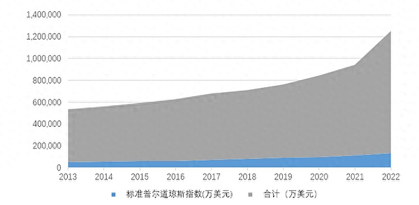 比特币五浪上涨结束？关键位置与操作策略全解析
