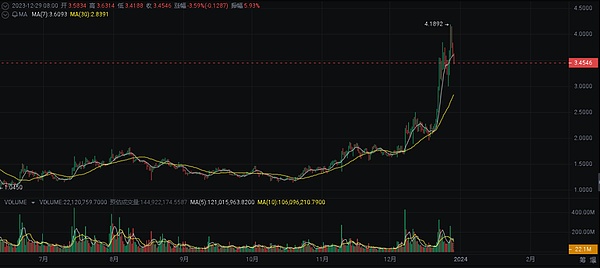 精准研判 空单大丰收！以太30点+大饼300点 合计盈利2500刀