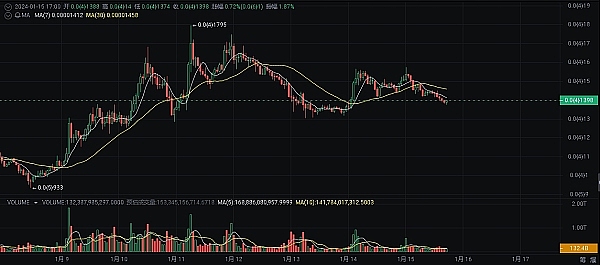 GameFi狂热背后：资深玩家眼中的游戏赛道投资密码