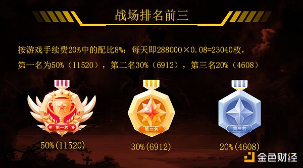 币圈新手必看：如何识破那些坑人的假币