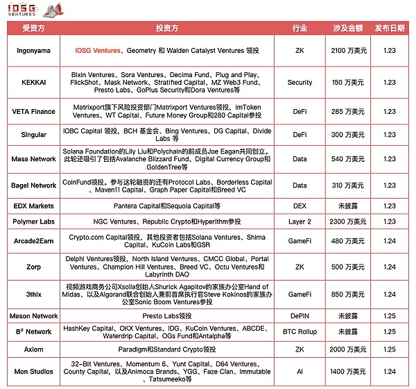 Solana绝地反弹：这次能走多远？