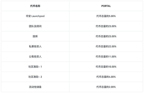 数字金融世界今日看点：从37万亿国债到NFT热潮
