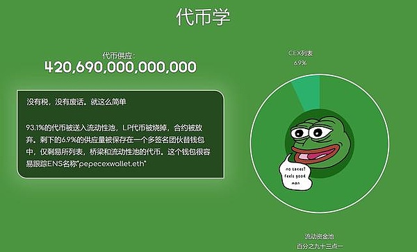 比特币牛市真的要来了？资深分析师给出关键信号