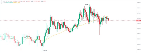 Web3.0风口上的新宠儿：链上聚合器正在改写财富密码