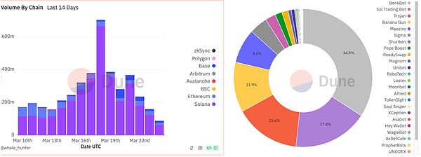 币市风云录：11.2比特币冲高回落，我们如何精准捕捉最佳空单时机