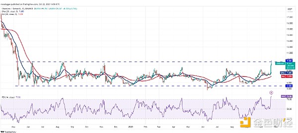 Web3安全与隐私：一场行业大咖的深度对话