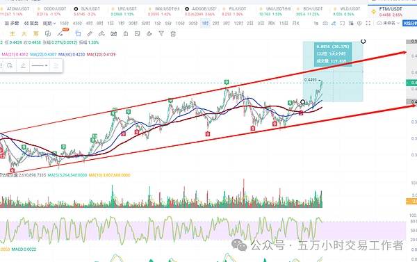 当BitPay遇上Banxa：一场改变游戏规则的加密支付变革