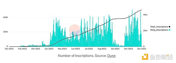 3.8万亿加密货币市场：喧嚣背后，真正的核心资产只有这四个