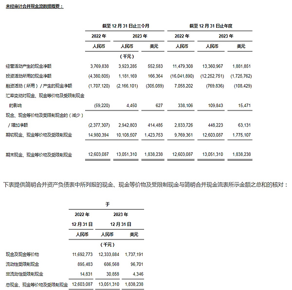 迪拜：中东加密世界的黄金之城