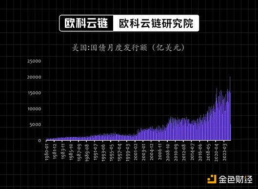 牛市真的要来了？手把手教你抓住比特币最佳买入时机