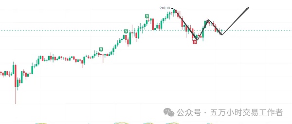比特币繁荣背后的隐忧：链上活动为何陷入寒冬？