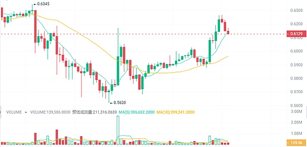 比特币又火了！5%暴涨背后藏着哪些秘密？