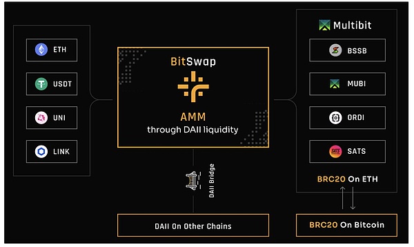 Chainlink创始人犀利点评：90%的跨链桥都存在致命安全隐患