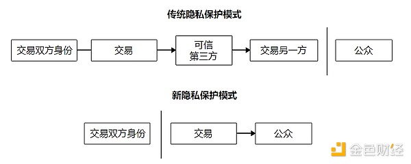 加密货币市场十月展望：寒冬渐暖，机遇与挑战并存