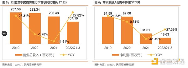 波场TRON日均交易量揭秘：480万笔背后的生态实力