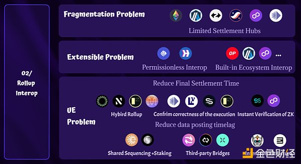 Chainlink研究报告深度解读：LINK代币真的能翻20-30倍？