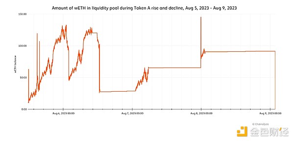 SocialFi：昙花一现的狂欢还是精心设计的骗局？