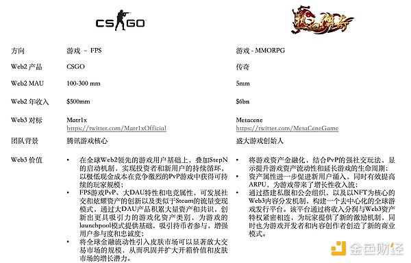 Ordinals生态：当艺术与投机擦出火花