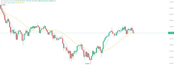 解密Flare的FAssets：如何玩转比特币跨链这门技术活