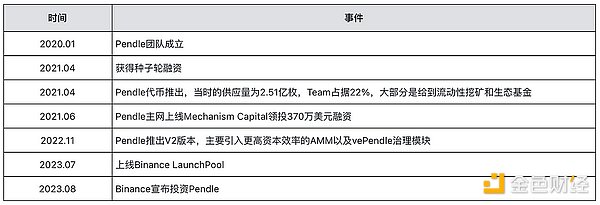 Web3的去中心化困境：我们离理想还有多远？