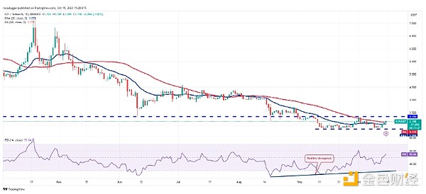 比特币暴涨破3.5万美元 这次能狂欢多久？