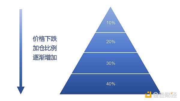 比特币惊天谜团：一场美国主导的金融革命？