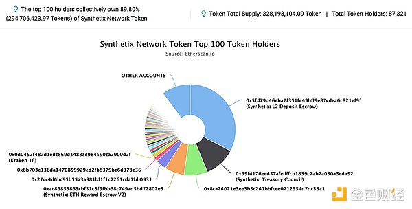CEX平台的钱包透明吗？最新储备证明大调查