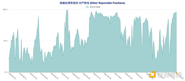 华尔街大佬独家预测：比特币ETF即将引爆千亿资金潮