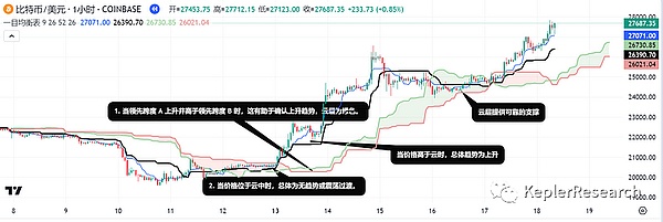 当草泥马遇上区块链：Space Alpaca如何重新定义链游体验