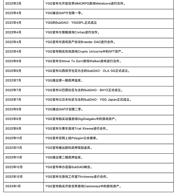 老树发新芽？USTC和LUNC为何在11月意外暴涨60%+