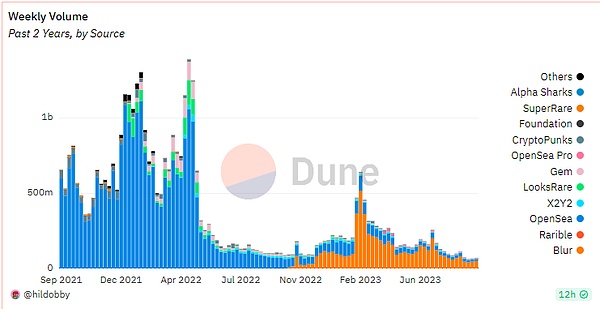 2023年加密货币投资指南：哪些代币值得你押注？