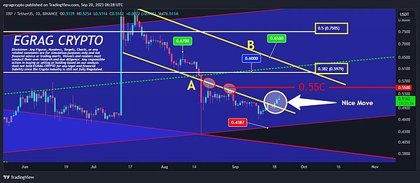 重磅！CoinTide豪掷3000万美元升级Filecoin矿机，机构投资者跑步入场