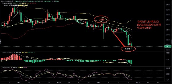QnA3重磅推出Telegram机器人：用AI读懂你的真实投资需求