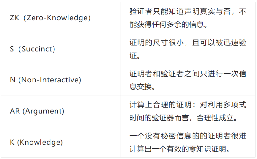 区块链晨报：监管风暴下的行业变局与机遇