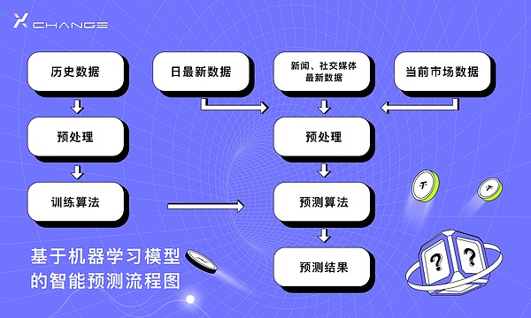 Web3创业必修课：如何找到你的市场甜蜜点