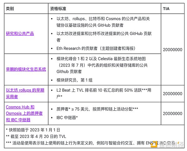 NFT市场九月观察：寒冬中仍见微光